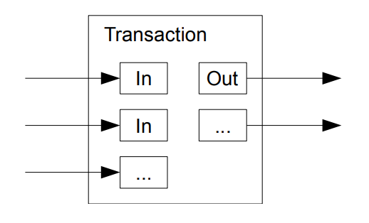 bitcoin-combining-splitting
