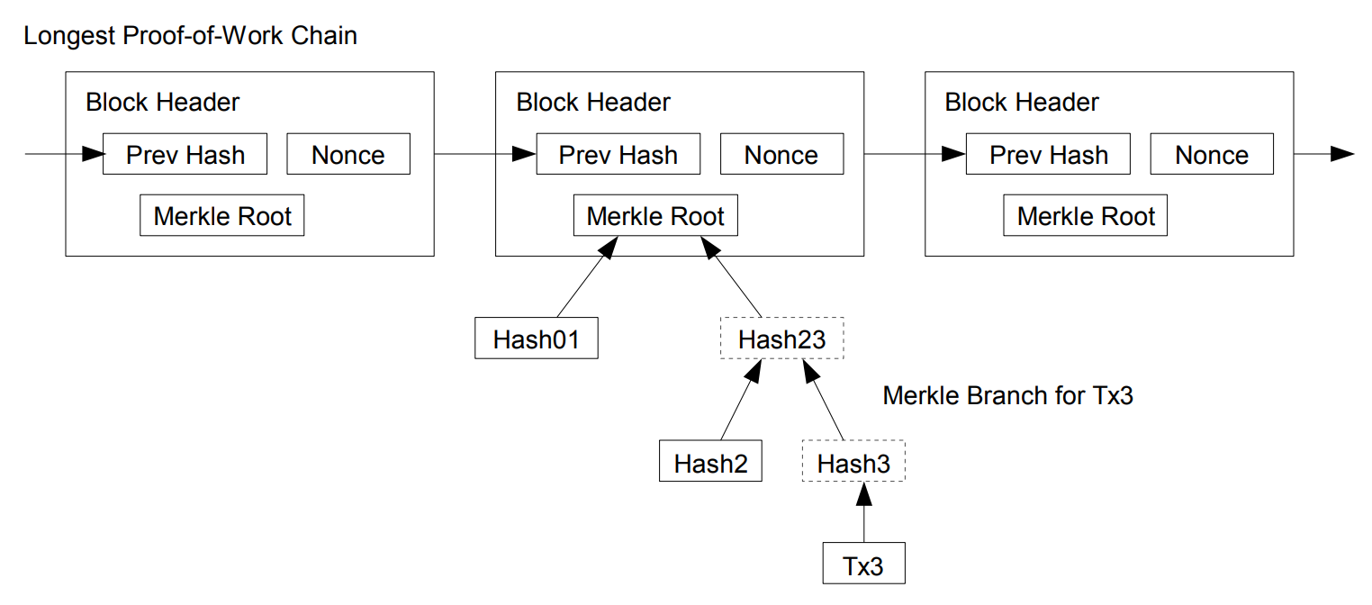 bitcoin-merkle-tree